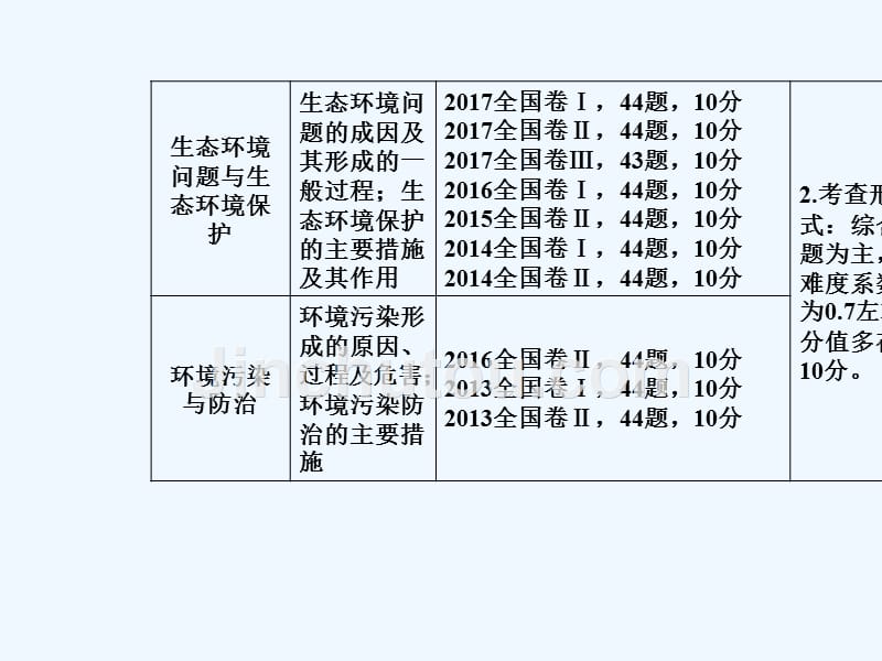 高考总复习地理课件：第二十一单元第1讲环境与环境问题、环境管理与公众参与 .ppt_第3页