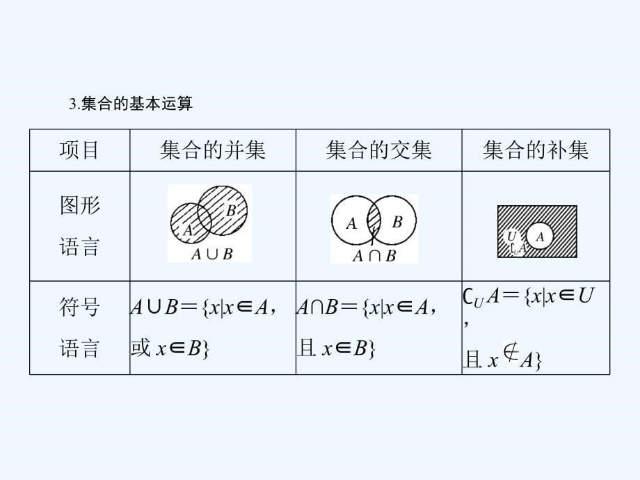 高考数学（文）新课堂一轮总复习（实用课件）：第一章 第1讲 集合的含义与基本关系 .ppt_第5页