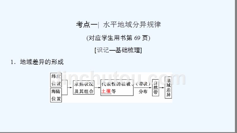 高考地理总复习（湘教通用）一轮复习课件：第3章 第2节 自然地理环境的差异性 .ppt_第4页