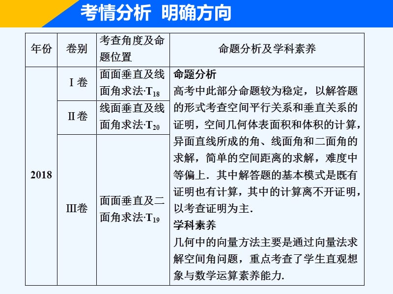 高考理科数学二轮专题复习课件：专题四 第三讲　空间向量与立体几何 .ppt_第2页