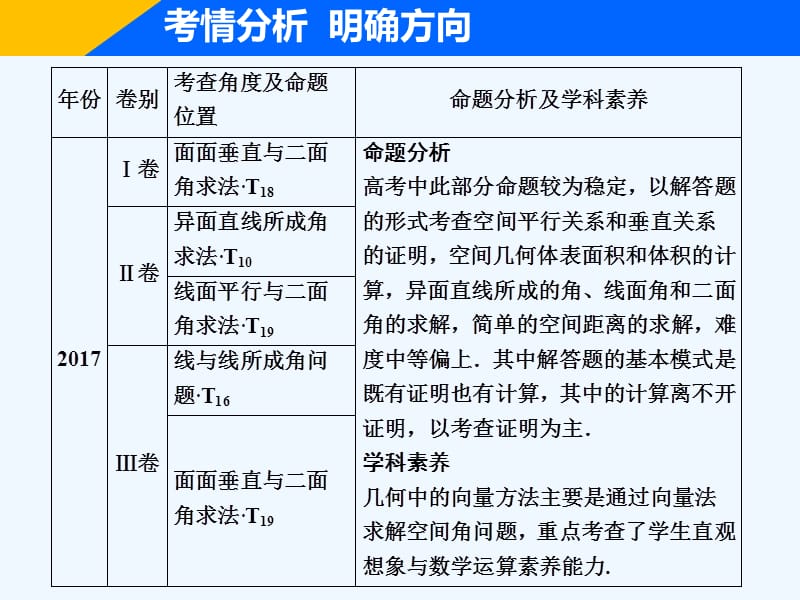 高考理科数学二轮专题复习课件：专题四 第三讲　空间向量与立体几何 .ppt_第3页