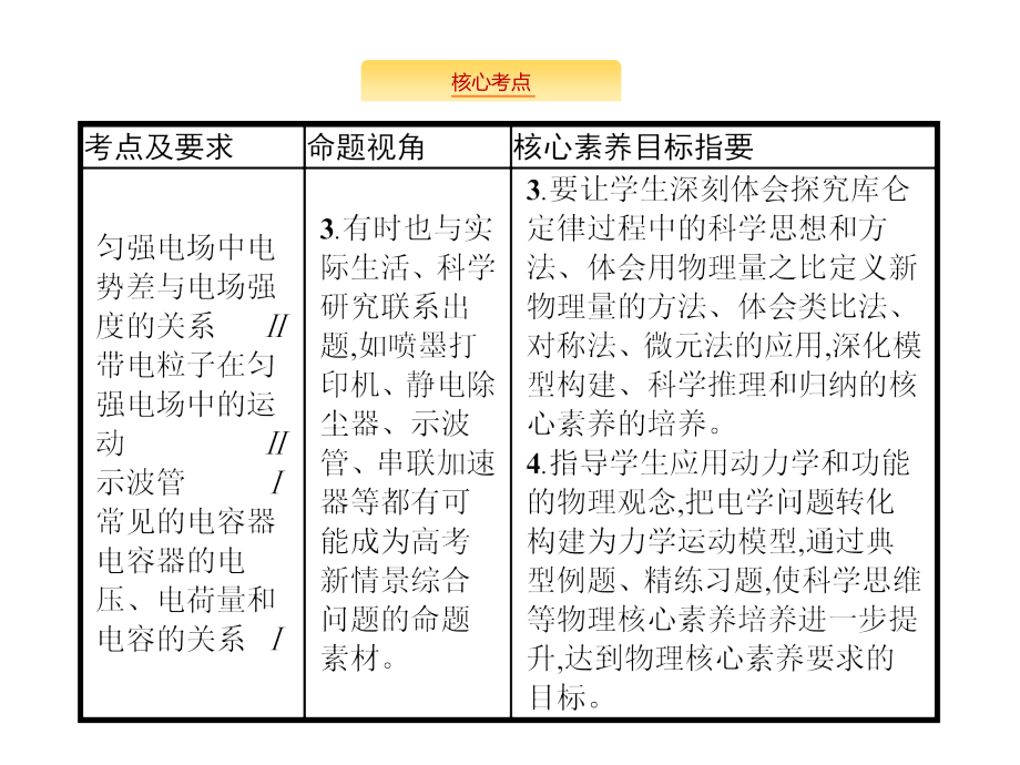 高考物理（课标）大一轮复习课件：第七章 第1节　电场力的性质 .pptx_第3页