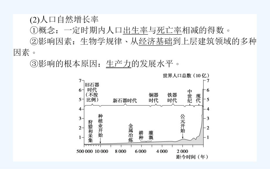 高考地理湘教一轮课件：19人口增长模式　人口合理容量 .ppt_第4页