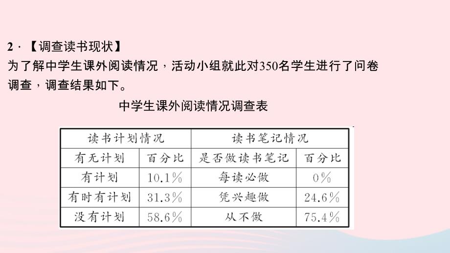 七年级语文上册第四单元综合性学习少年正是读书时习题课件新人教.ppt_第3页