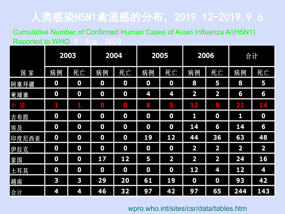 不明原因肺炎监测报告和处理_第4页