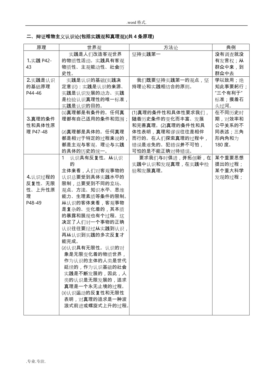 2017年11月高考复习整理__哲学原理归纳(表格式)_第2页