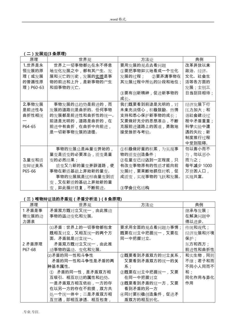 2017年11月高考复习整理__哲学原理归纳(表格式)_第4页