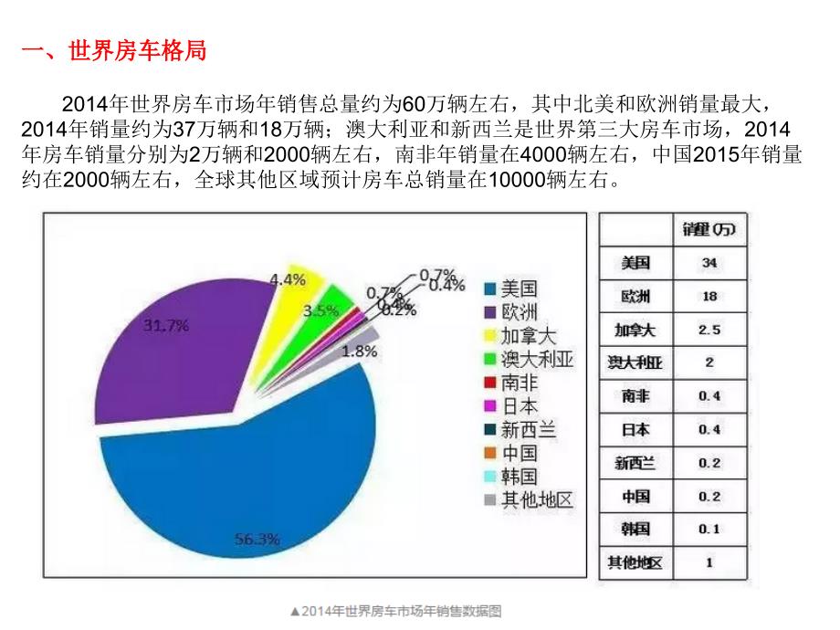 房车市场调研分析报告_第2页