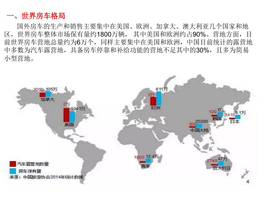 房车市场调研分析报告_第3页