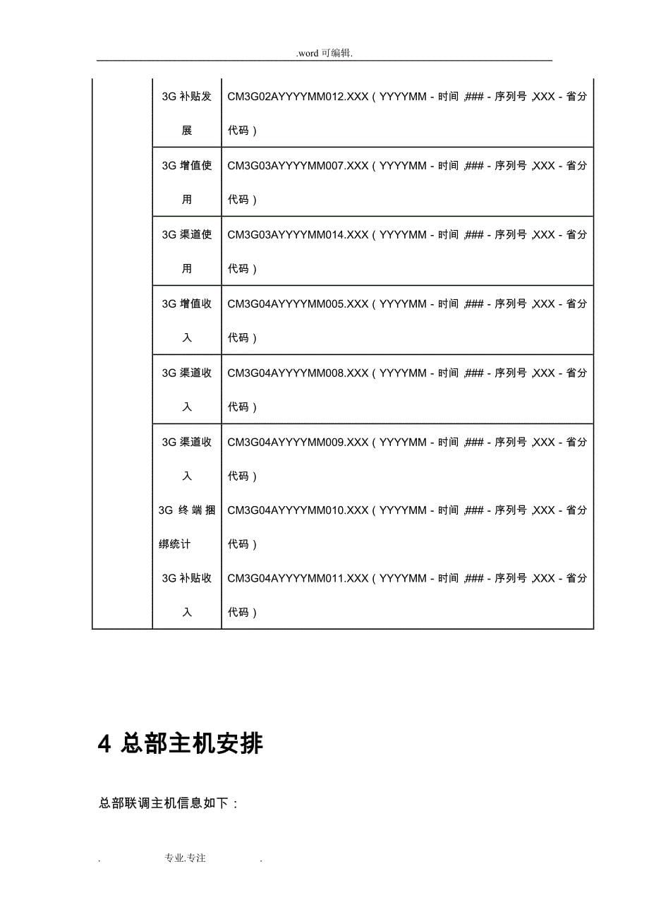 中国联通经营分析3G接口测试联调方案V11_20091021_第5页