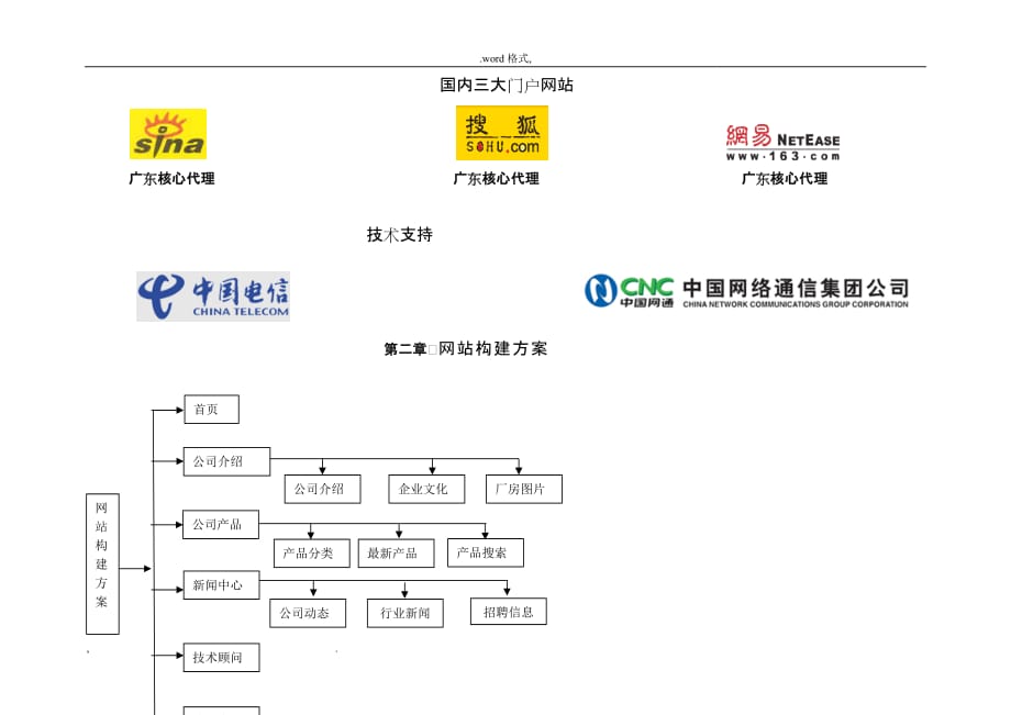 网页设计策划实施计划方案_第4页