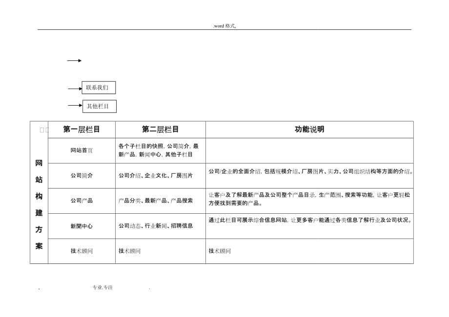 网页设计策划实施计划方案_第5页