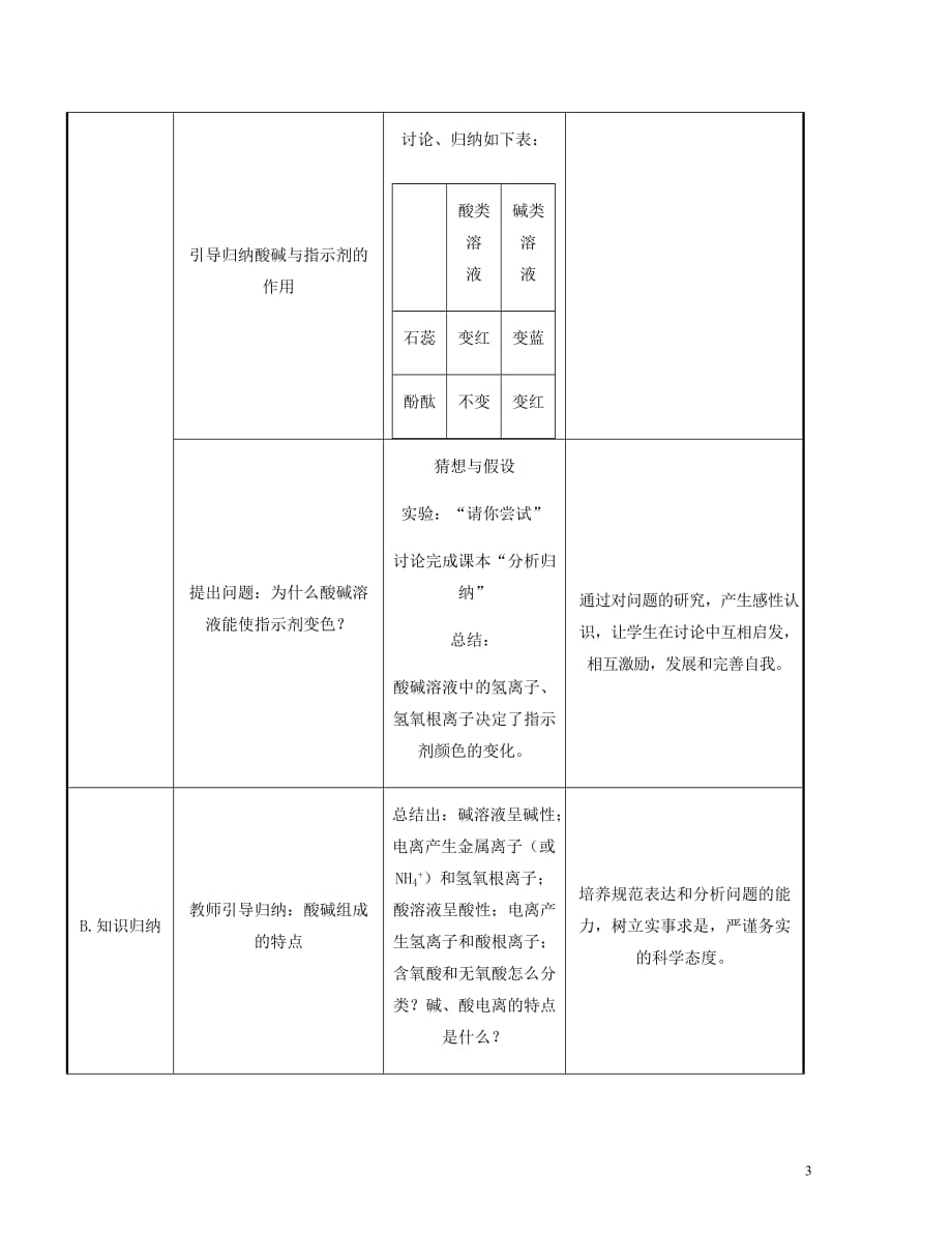 九年级化学下册专题七初识酸碱和盐单元2几种常见的酸和碱第1课时教案新湘教.doc_第3页