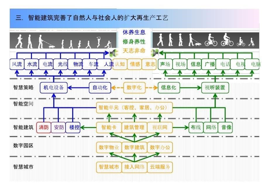 关于城市综合体智能化系统的设计探索_第5页