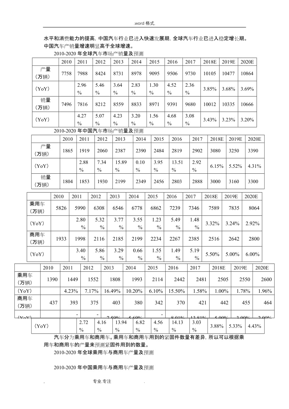 紧固件行业分析报告_第3页