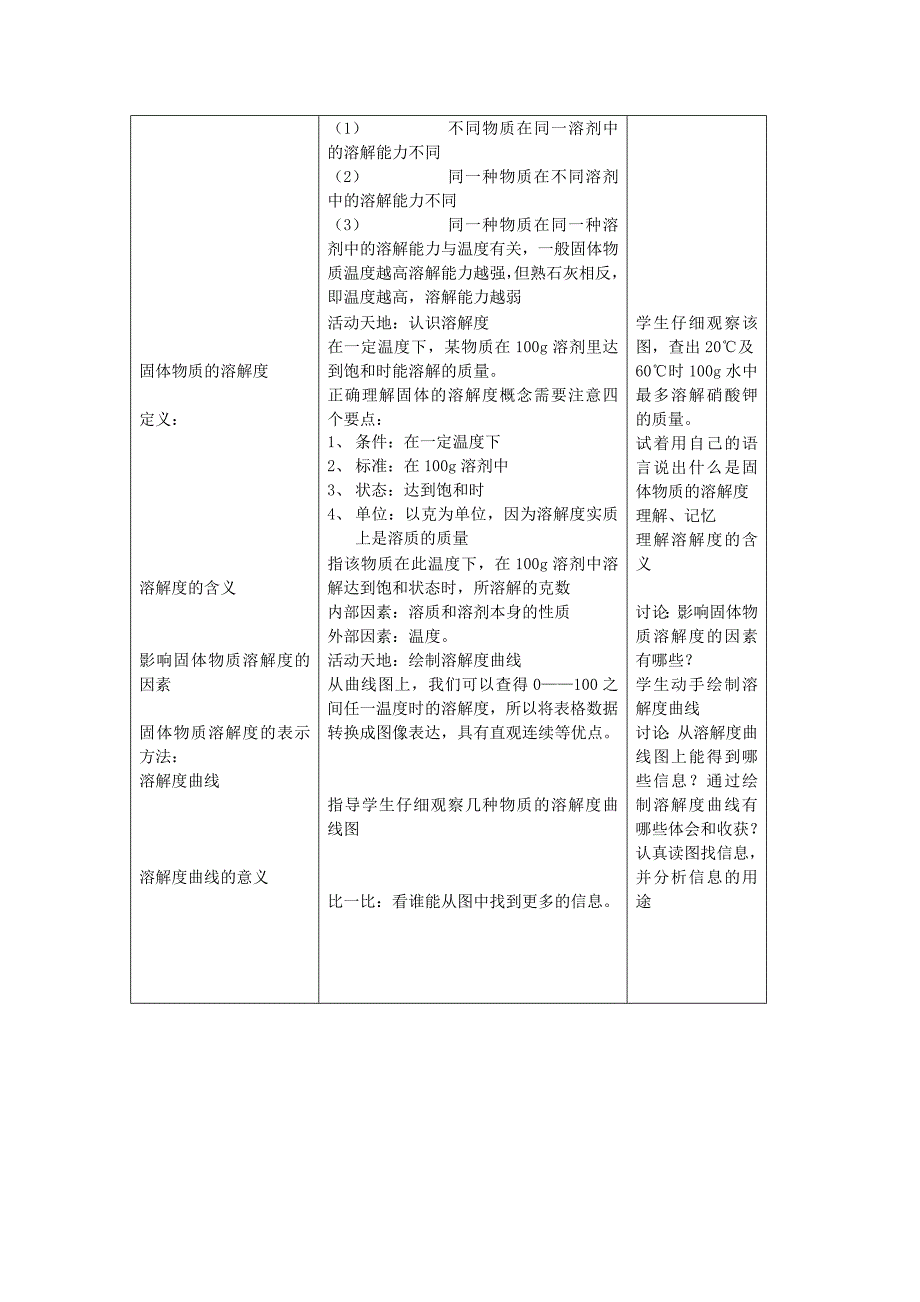 九年级化学全册第六单元6.2海水“晒盐”教案鲁教版.doc_第4页