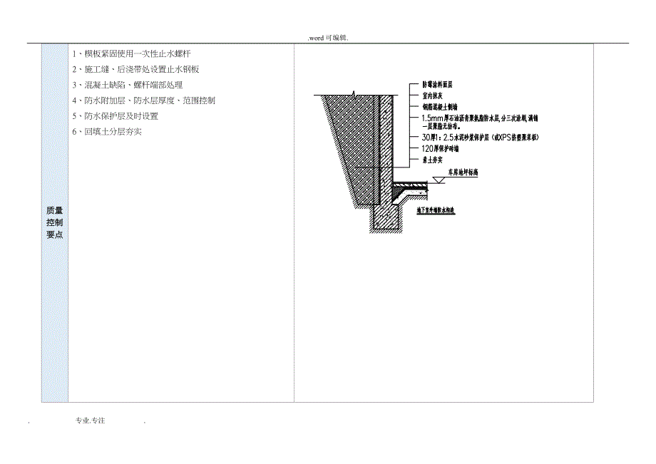 地下室外墙防水施工工艺标准_第2页