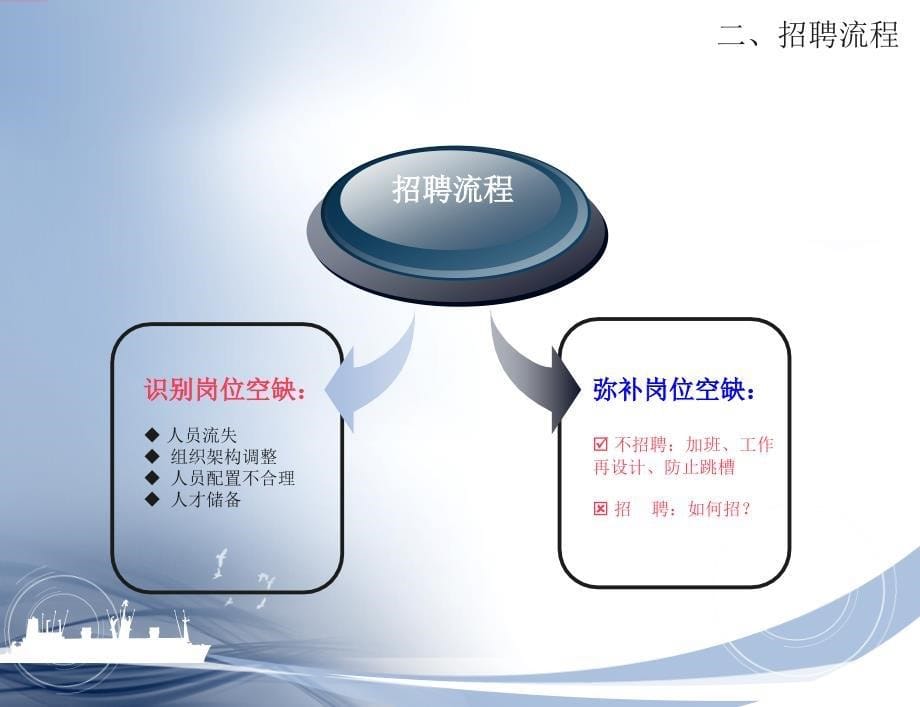 HR面试技巧演示课件_第5页