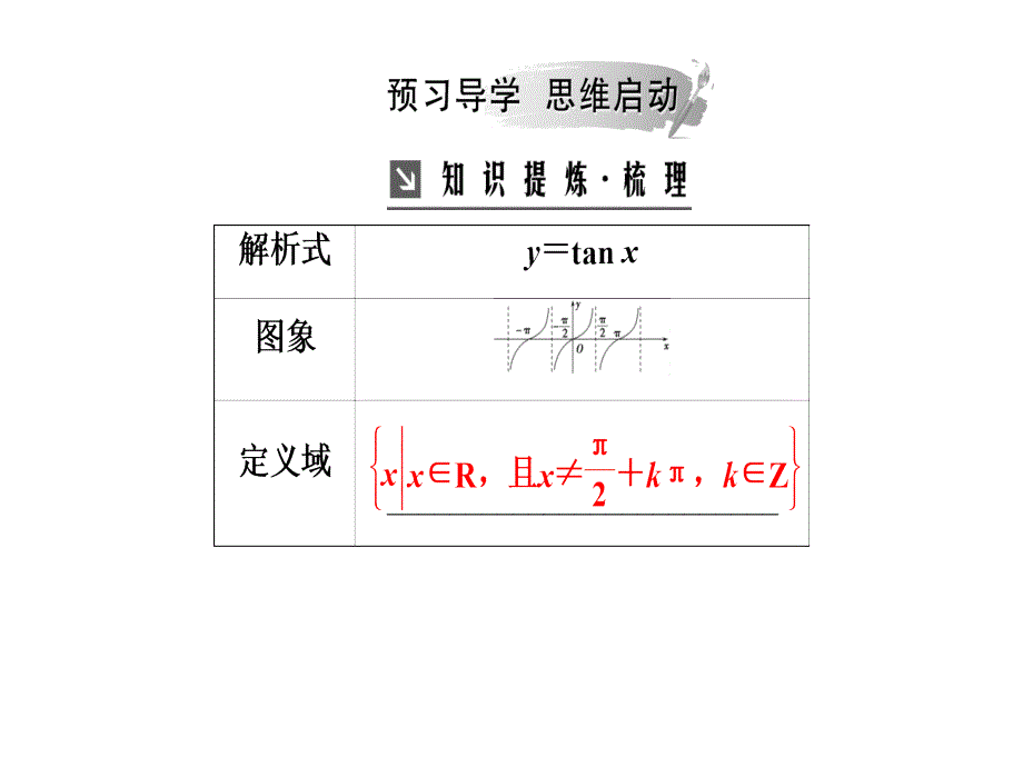 人教A版高中数学必修四课件：第一章1.4-1.4.3正切函数的性质与图象 .ppt_第4页