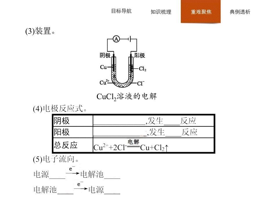 人教版化学选修四反应原理同步配套课件：4.3.1电解原理 .pptx_第5页