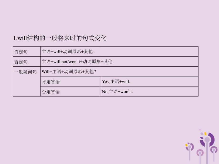 七年级英语下册Module4LifeinthefutureUnit3Languageinuse同步课件新外研.pptx_第4页