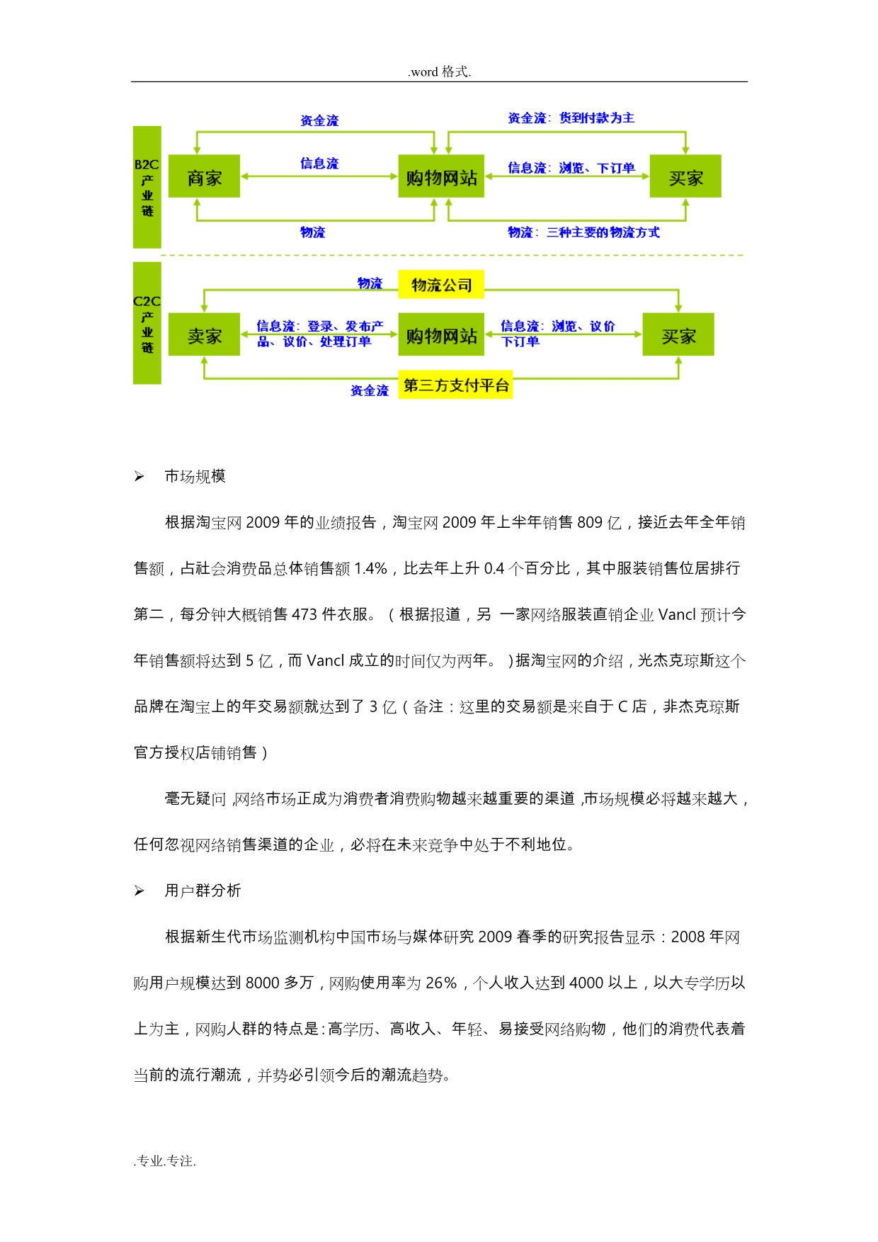 3G_B2C批发团购_淘宝模式(服装行业销售策划实施计划方案)_第4页