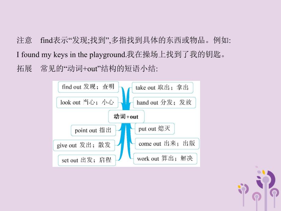 七年级英语下册Module9LifehistoryUnit1Heleftschoolandbeganworkattheageoftwelve同步课件新外研.pptx_第3页