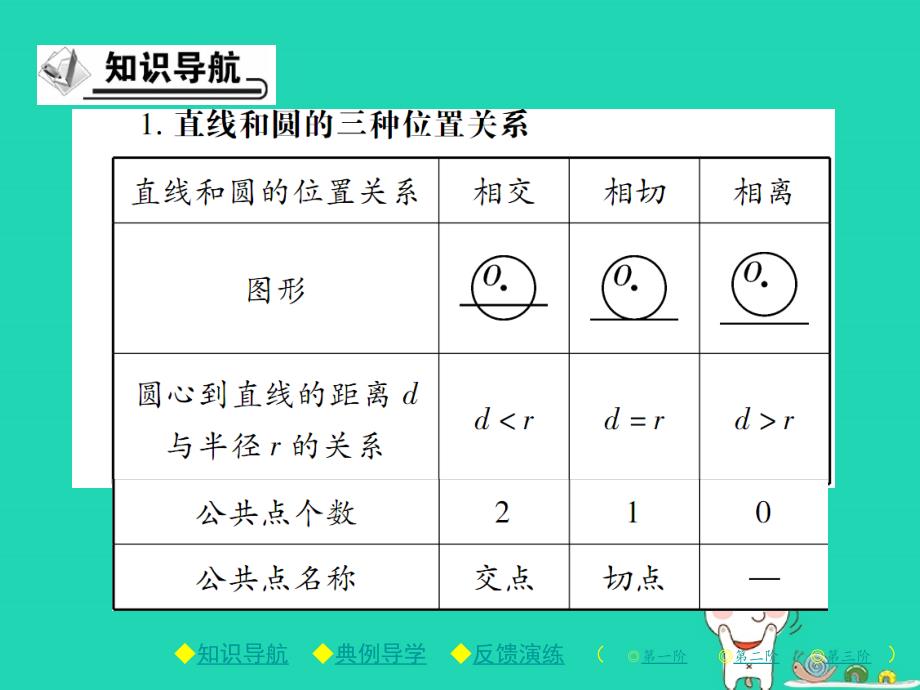 九年级数学下册第三章《圆》6直线和圆的位置关系第1课时直线和圆的位置关系及切线的性质习题课件（新版）北师大版.ppt_第2页