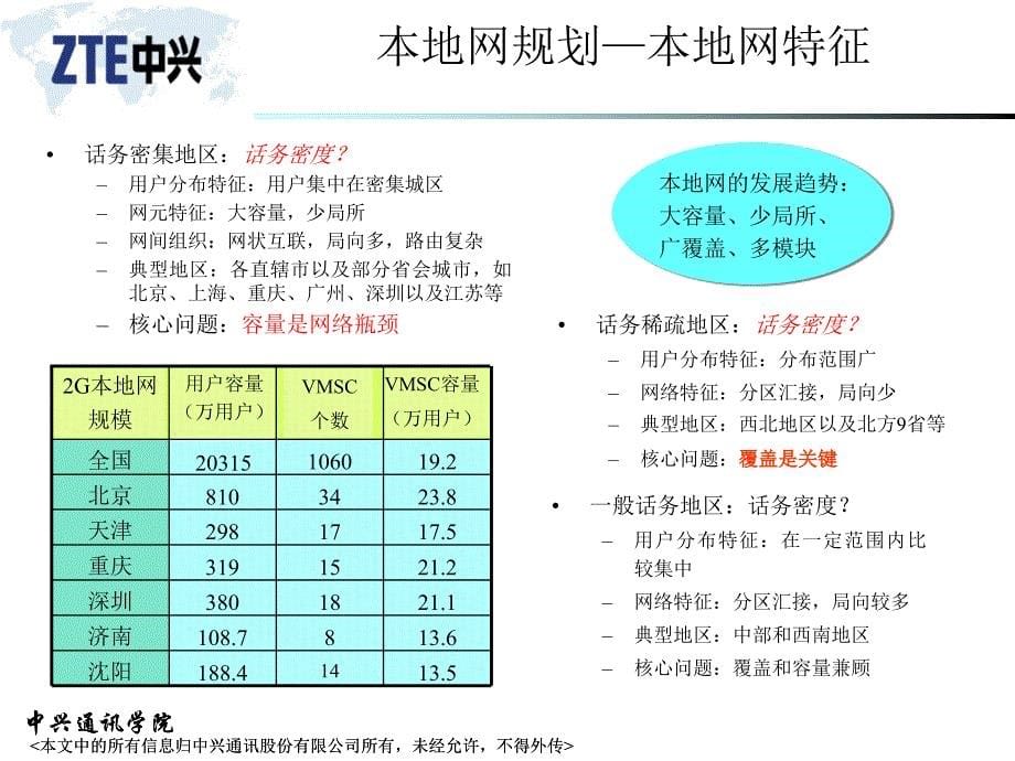 ZTE_WCDMA构筑可持续发展的核心网(精)_第5页