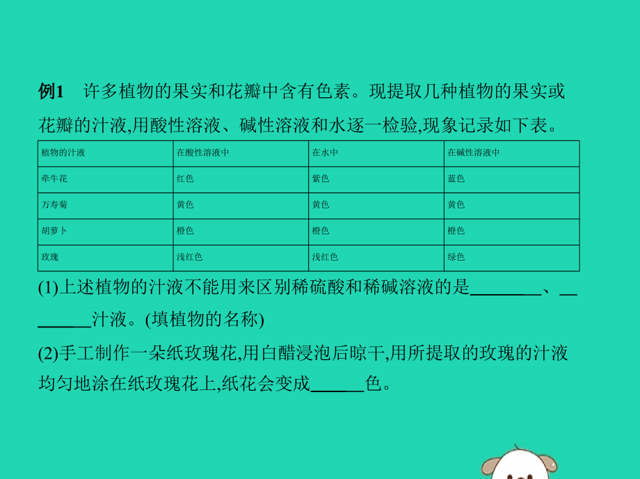 九年级化学下册第十单元酸和碱课题1常见的酸和碱课件新新人教.pptx_第3页