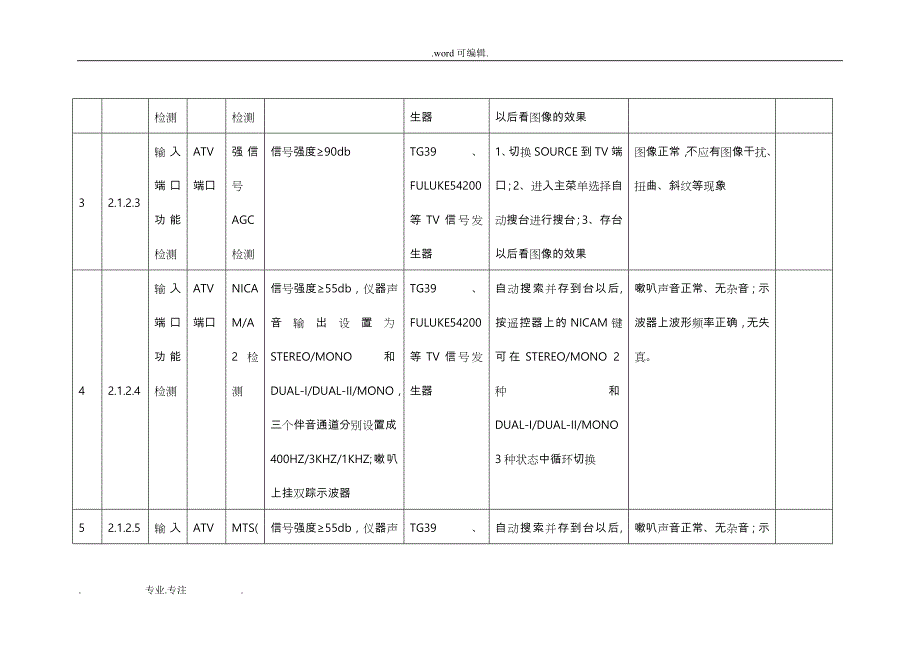 LED_TV液晶电视软件测试用例_第2页