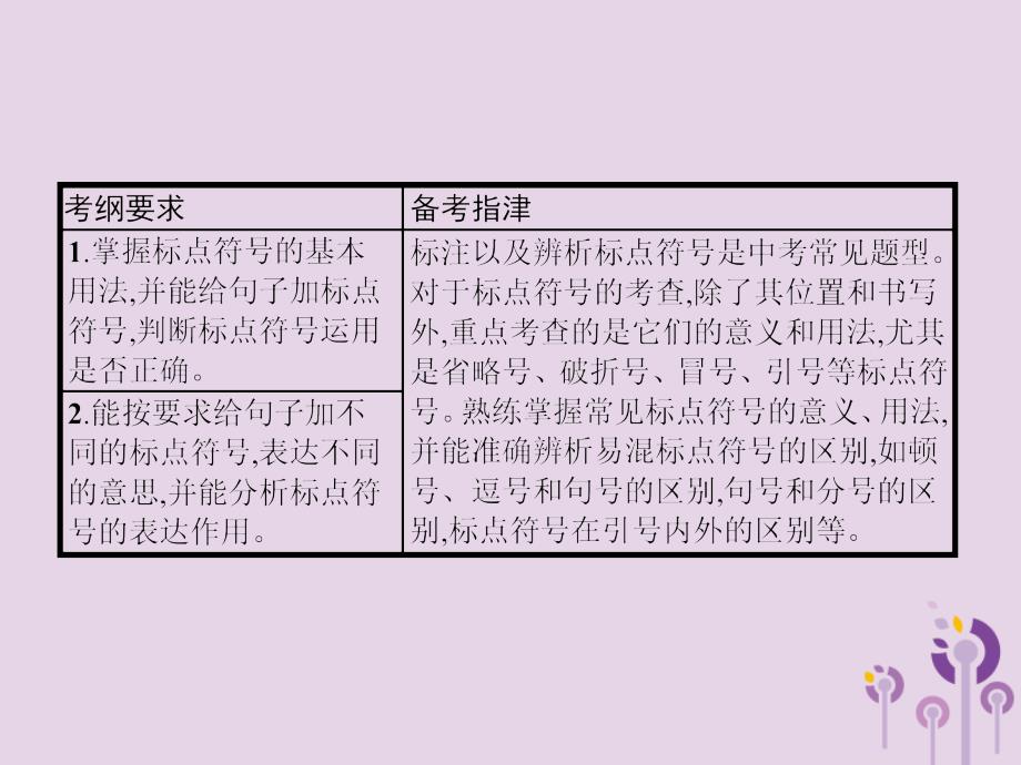 中考语文总复习优化设计第一板块专题综合突破专题六标点符号的使用课件新人教.pptx_第2页