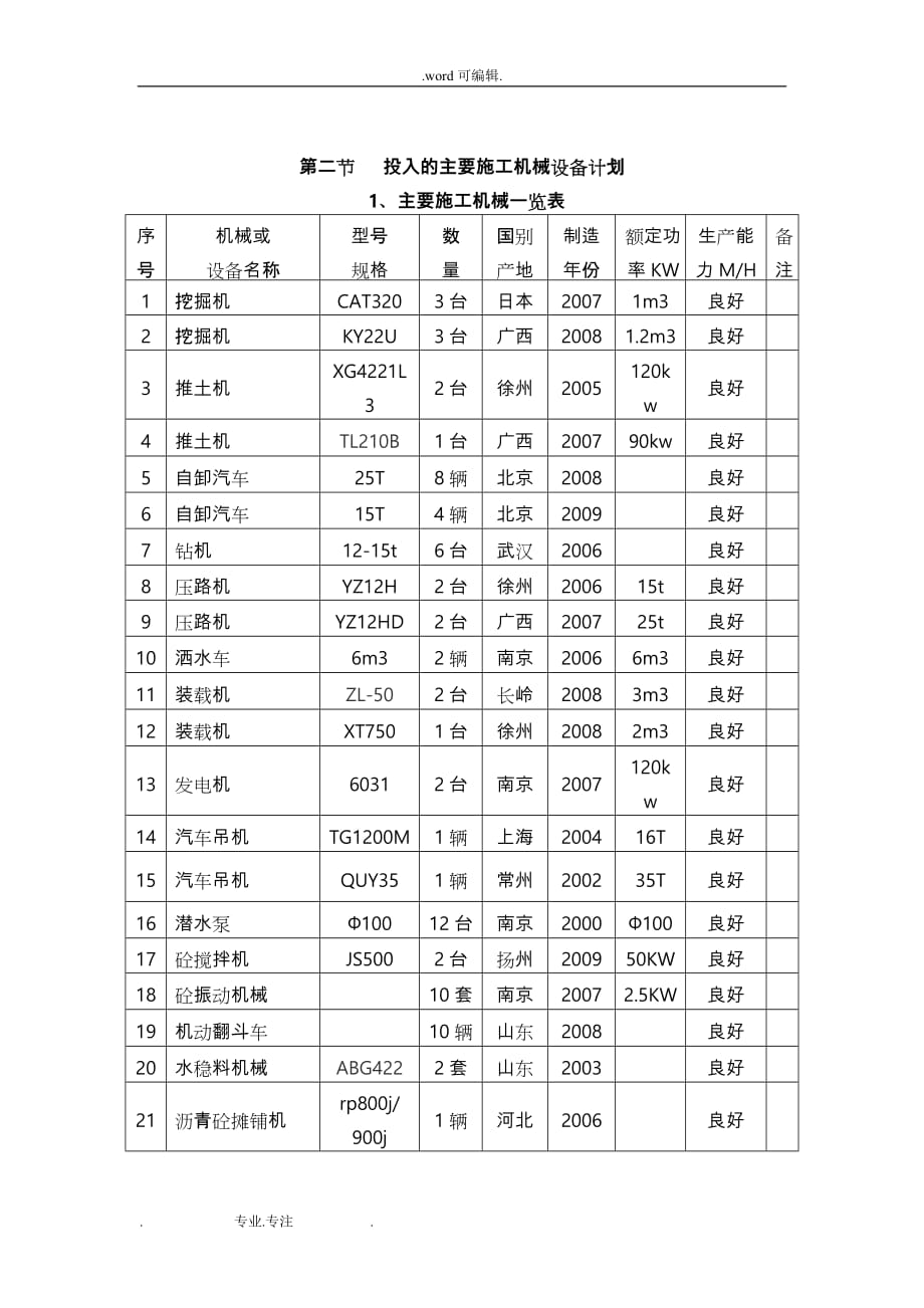 道路工程劳动力、机械设备和材料投入计划_第4页