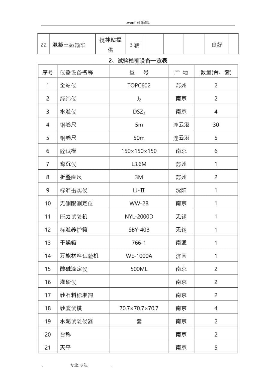 道路工程劳动力、机械设备和材料投入计划_第5页