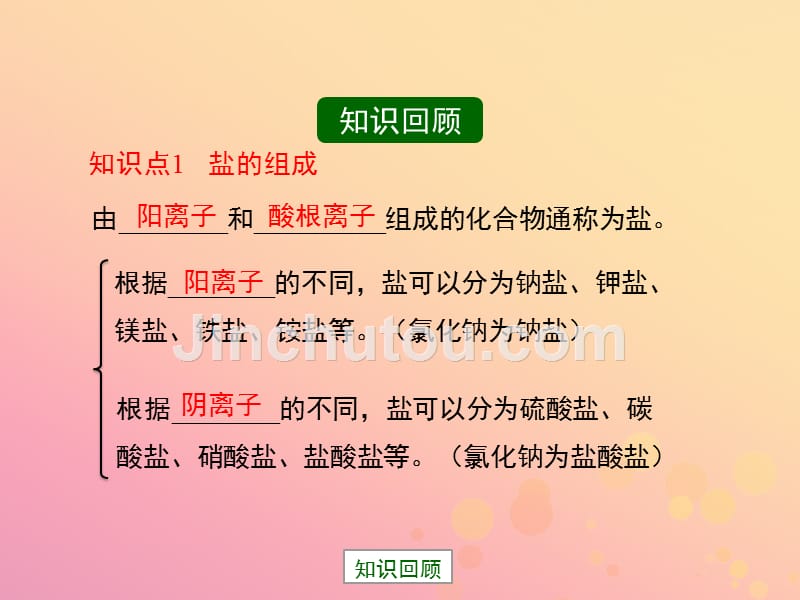 九年级化学下册专题七初识酸碱和盐单元3盐化学肥料复习课件新湘教.pptx_第3页