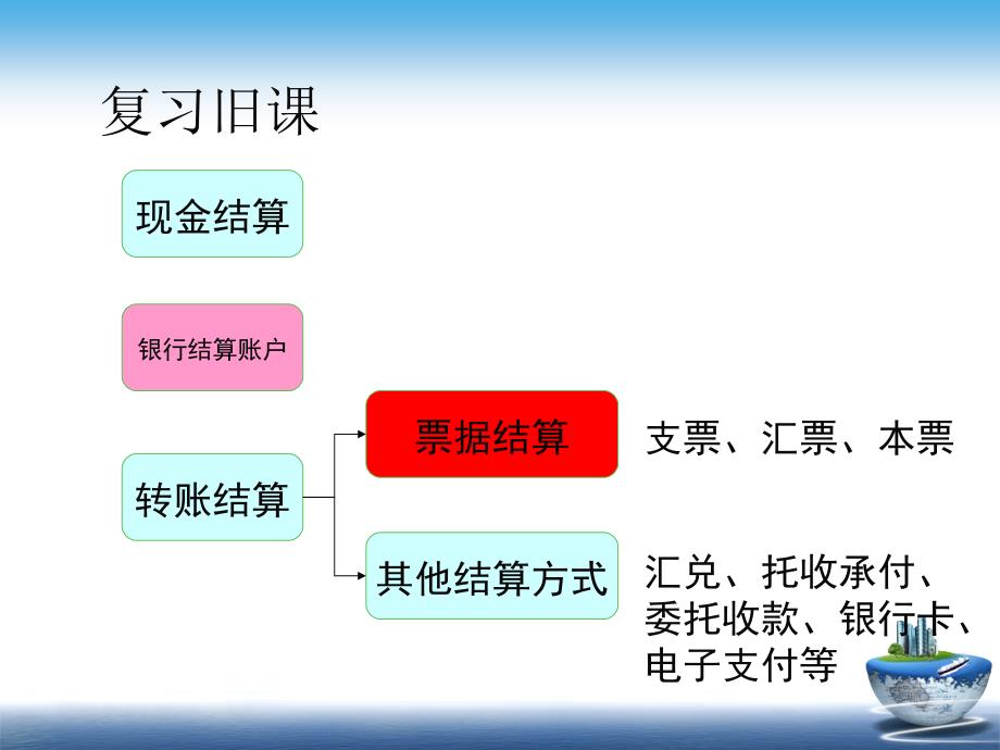 公开课课件(票据结算)_第4页