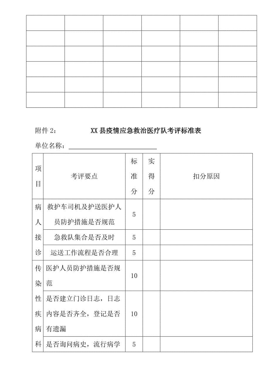 新型冠状病毒疫情防控演练方案（中东）_第5页