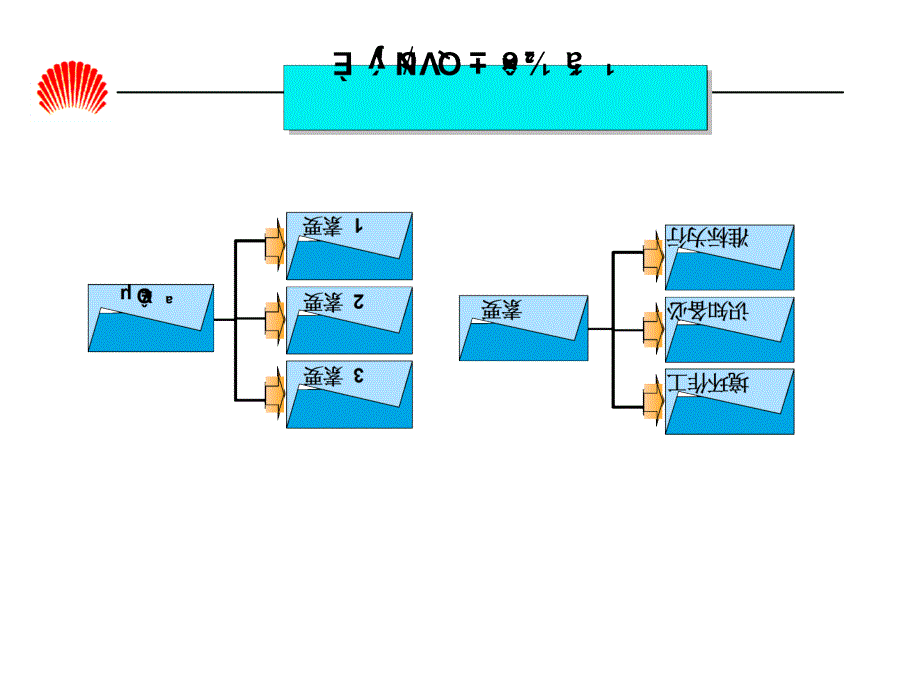 华为任职资格体系的介绍_第4页