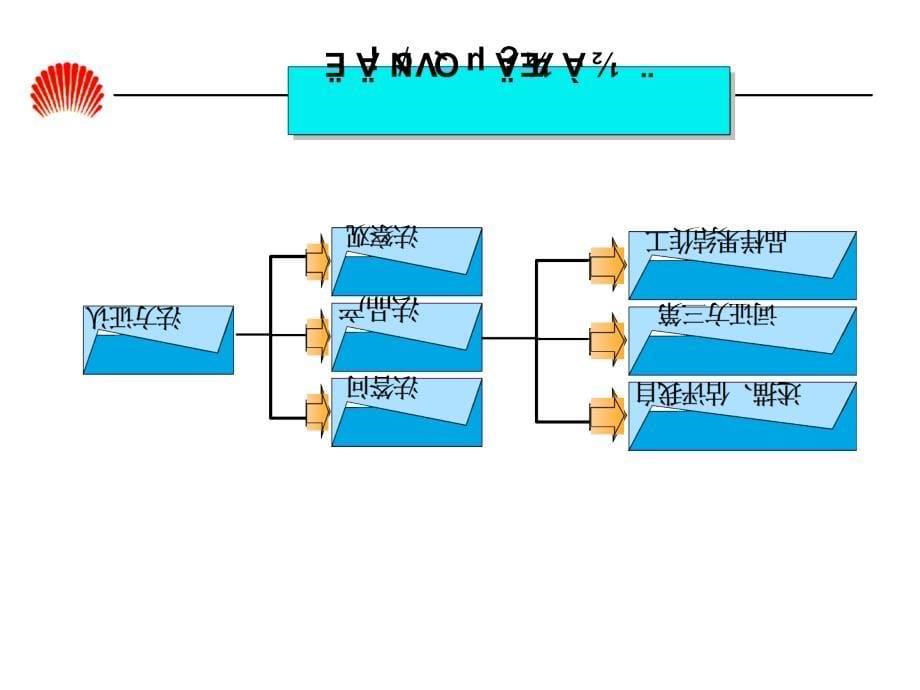 华为任职资格体系的介绍_第5页