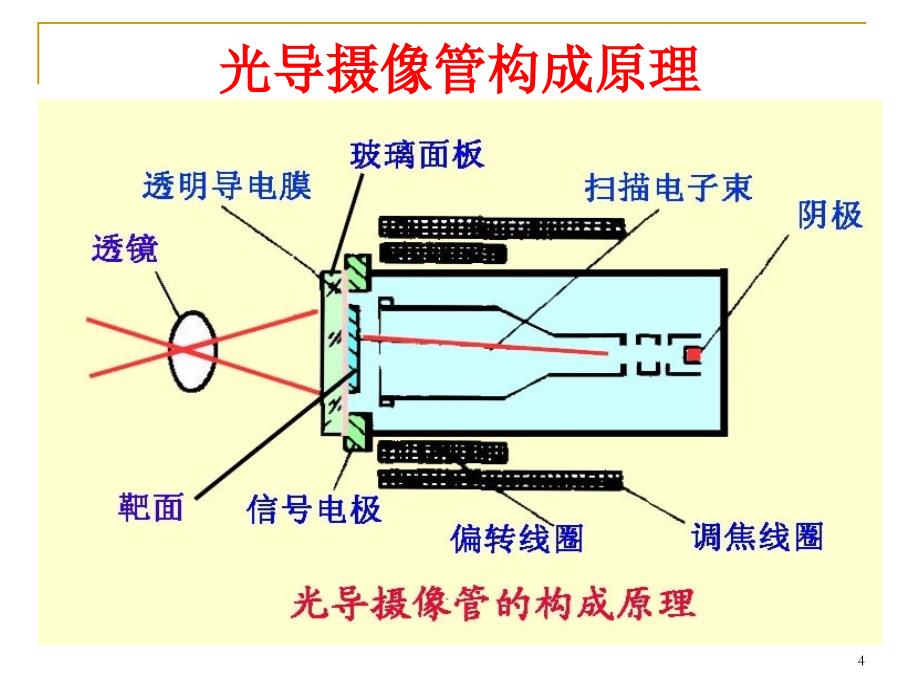 传感器检测技术与应用课件__视觉传感器和应用_第4页