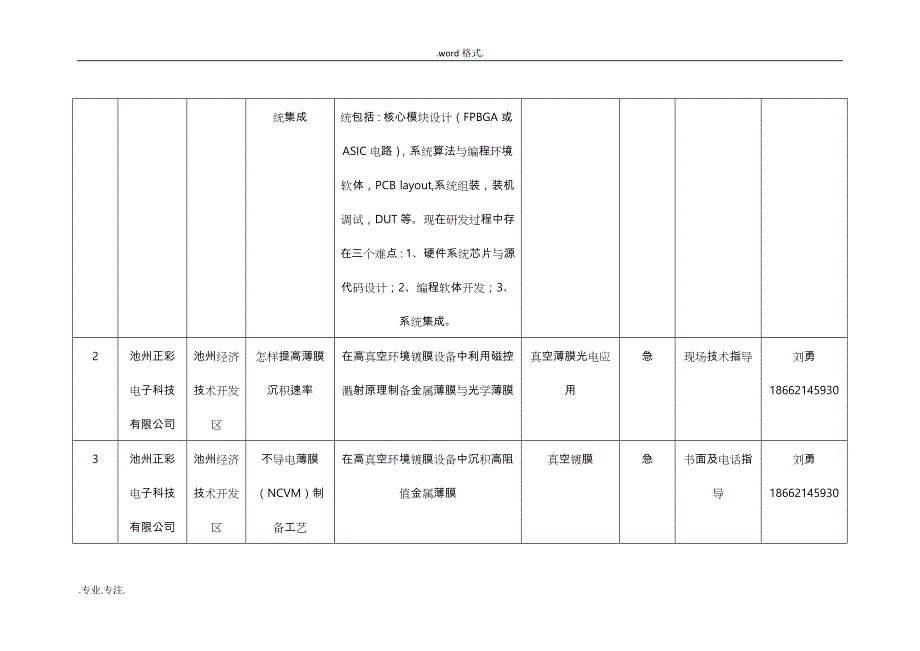 2018年池州企业技术需求_科研院_第2页