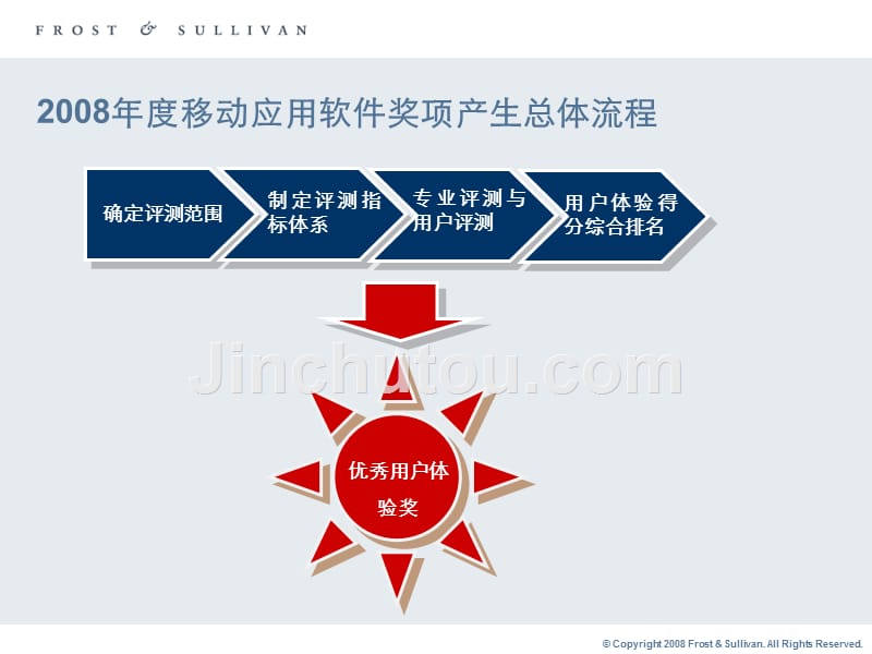 移动应用软件奖项产生流程图_第2页