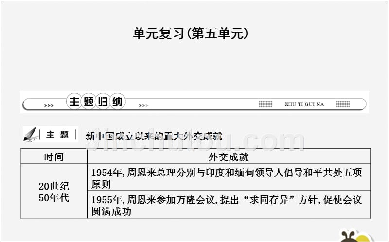 七年级历史下册第五单元国防建设与外交成就复习课件鲁教版五四制.ppt_第1页