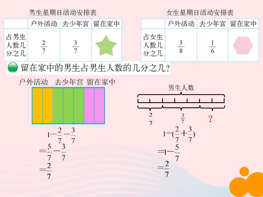 五年级数学下册1.2《星期日的安排》课件3北师大版.ppt_第3页