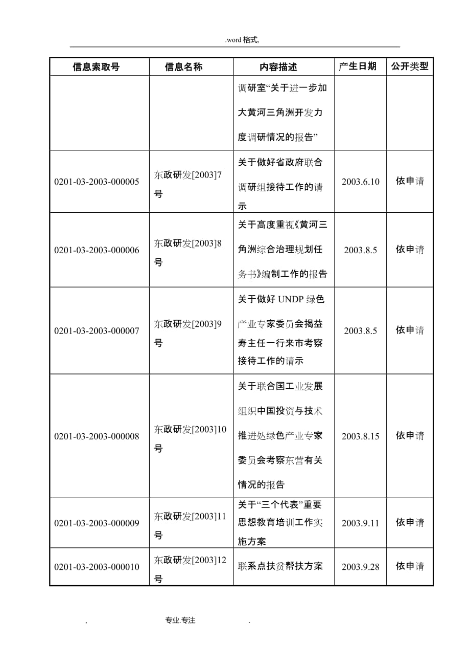 目次_东营市人民政府_第4页