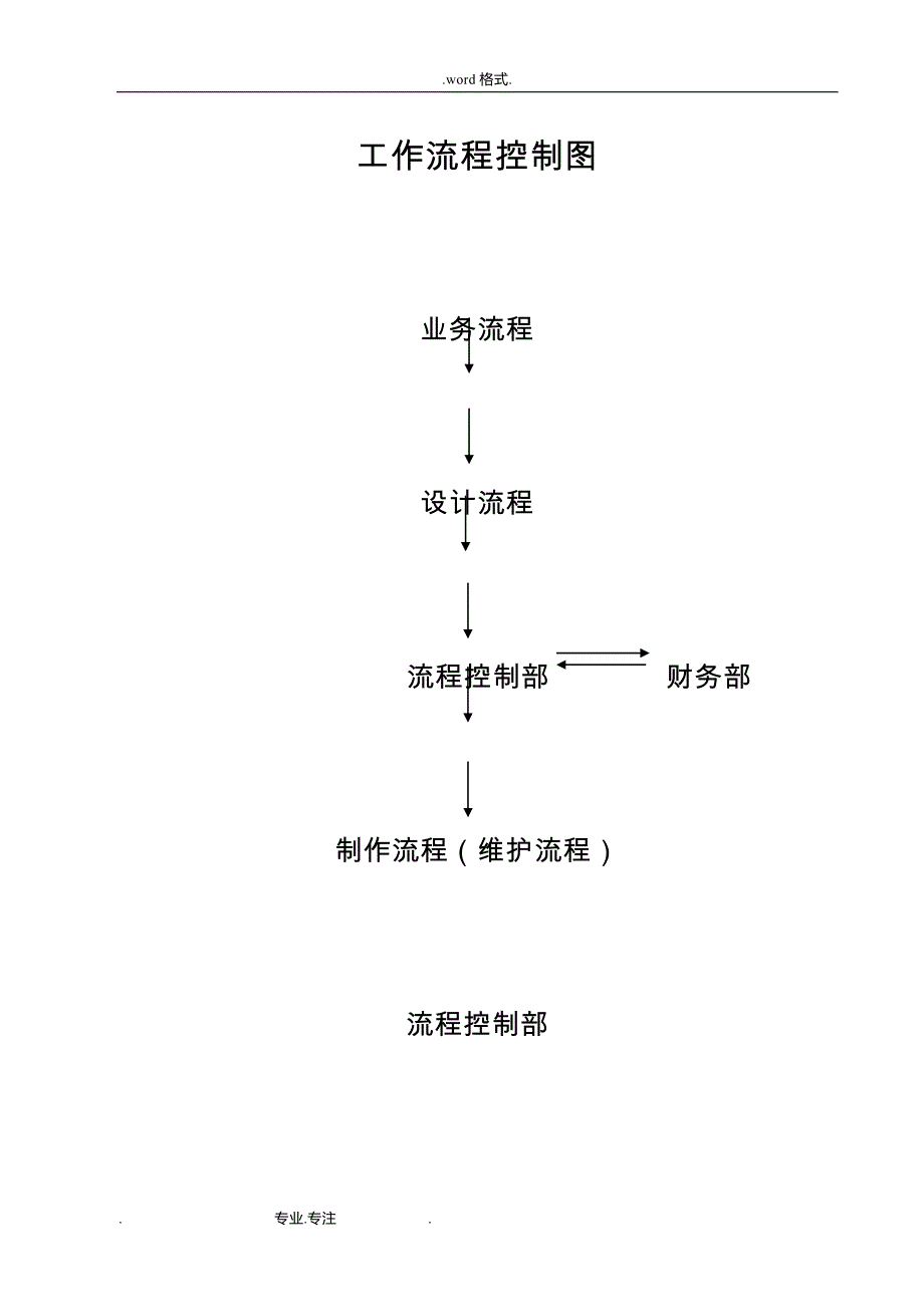 公司业务操作流程图_第1页