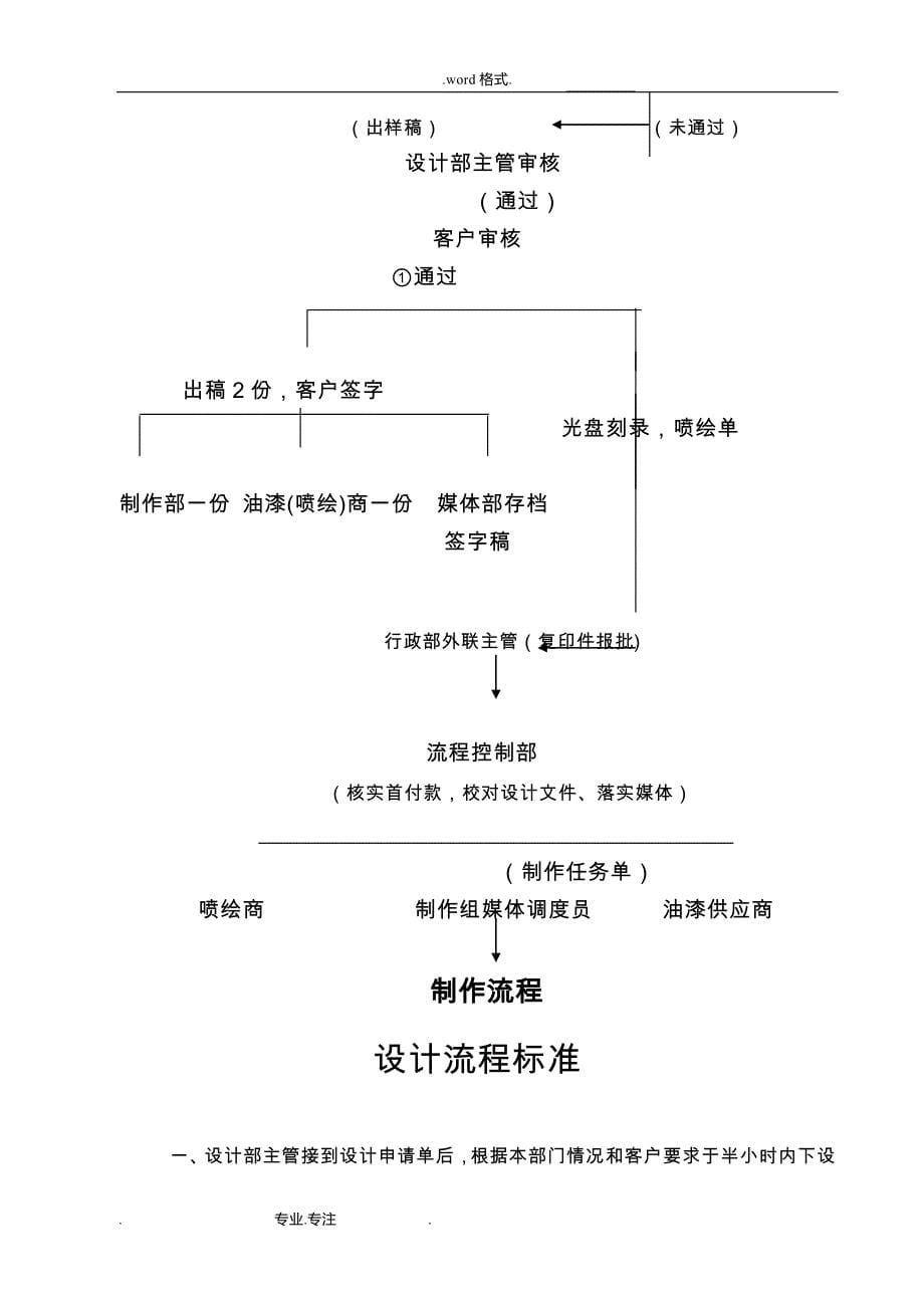 公司业务操作流程图_第5页