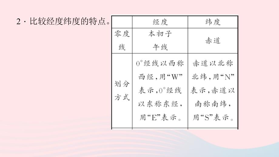 七年级地理上册第一章第一节地球和地球仪第2课时经线和纬线经纬网的应用习题课件新新人教.ppt_第4页