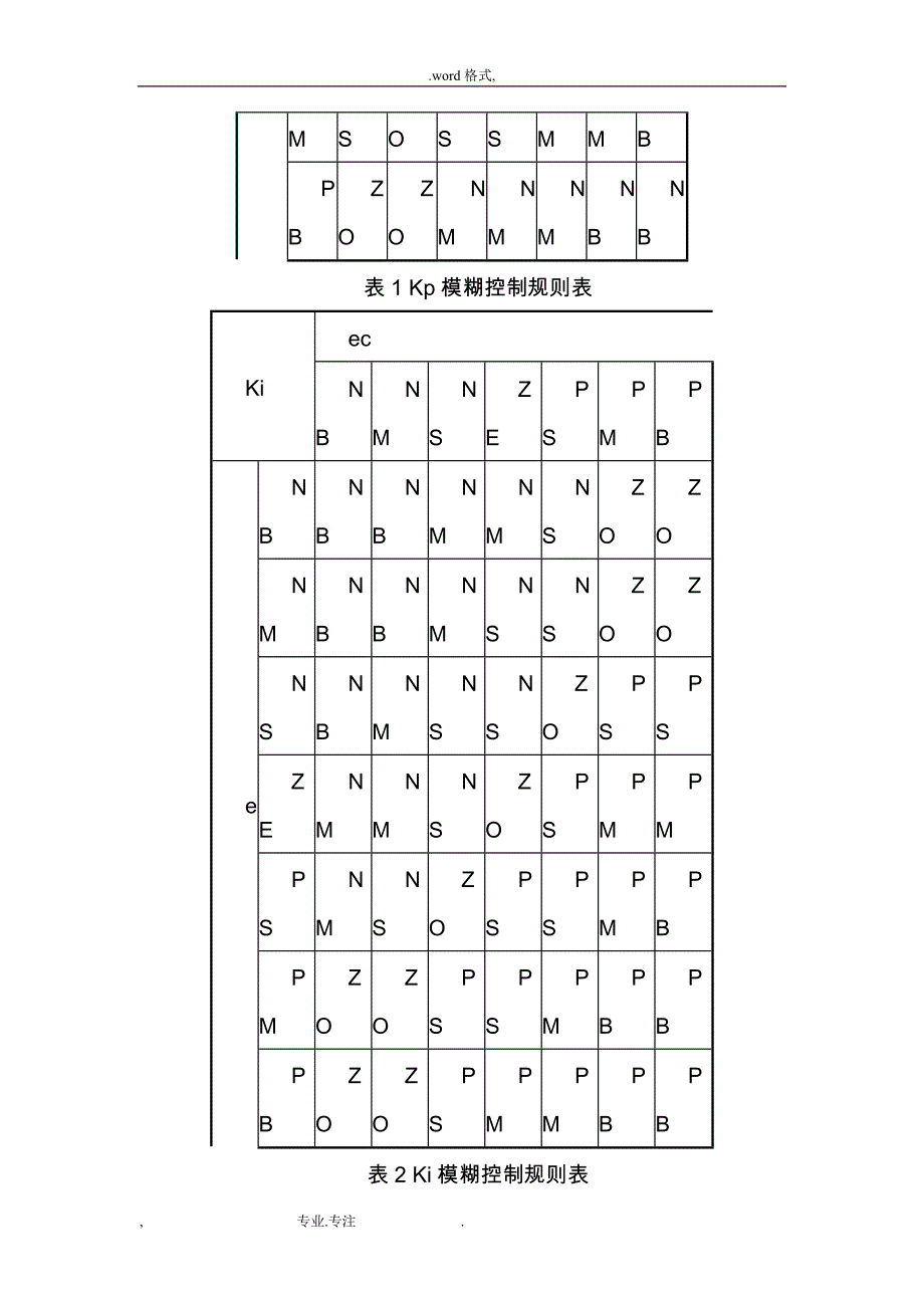 模糊PIDmatlab_第3页