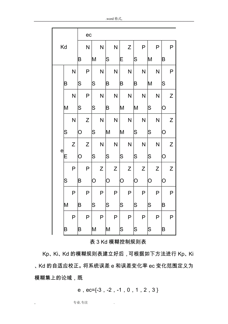 模糊PIDmatlab_第4页